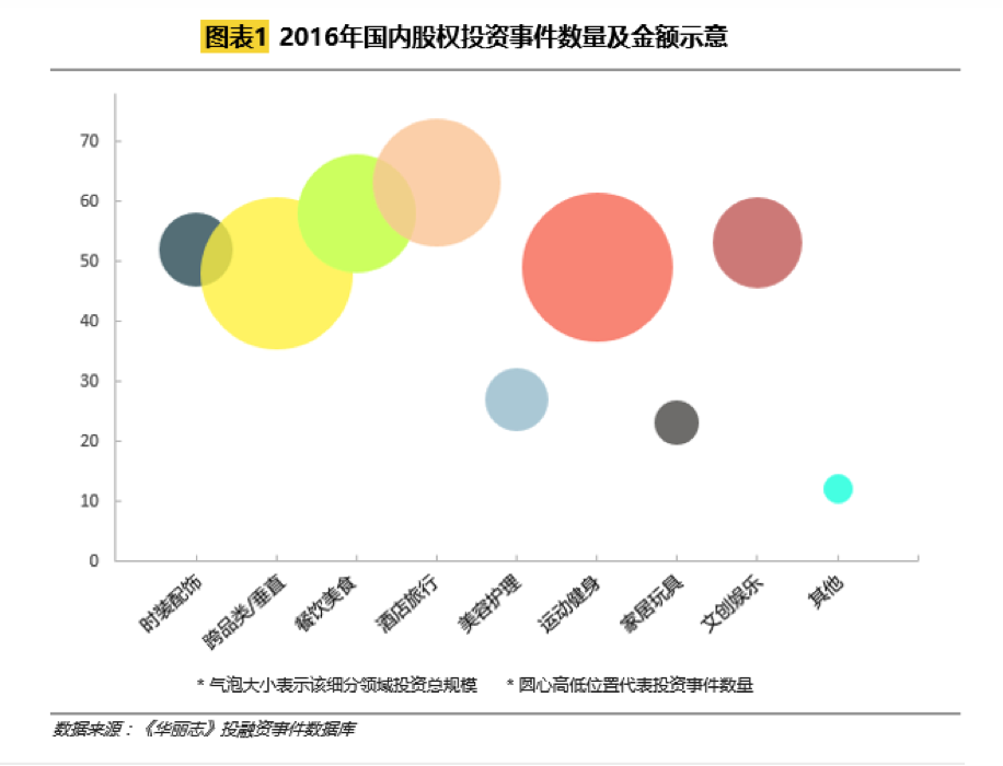 LUXE.CO 2016 China Fashion and Lifestyle Industries Investment Trends Report