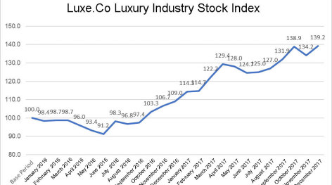 Exclusive Report by Luxe.Co: 5 Key Trends in Luxury Industry & Luxury Stock Review 2017