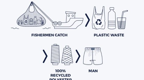 What Is the Biggest Obstacle To Buying "Sustainable Fashion"? 26% Still Doubt Brand Sincerity